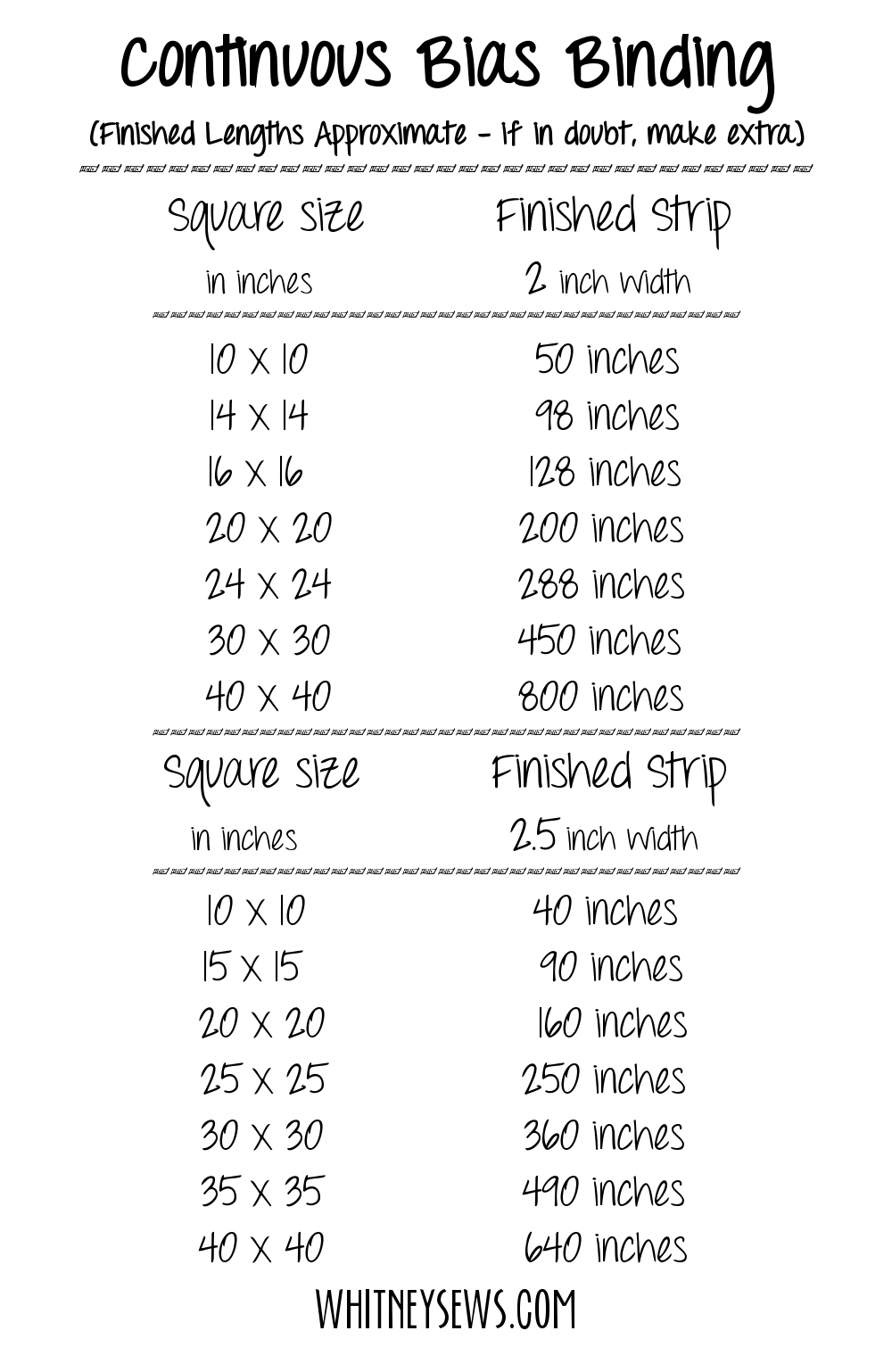 Continuous Bias Binding Measurement Chart By Whitney Sews 